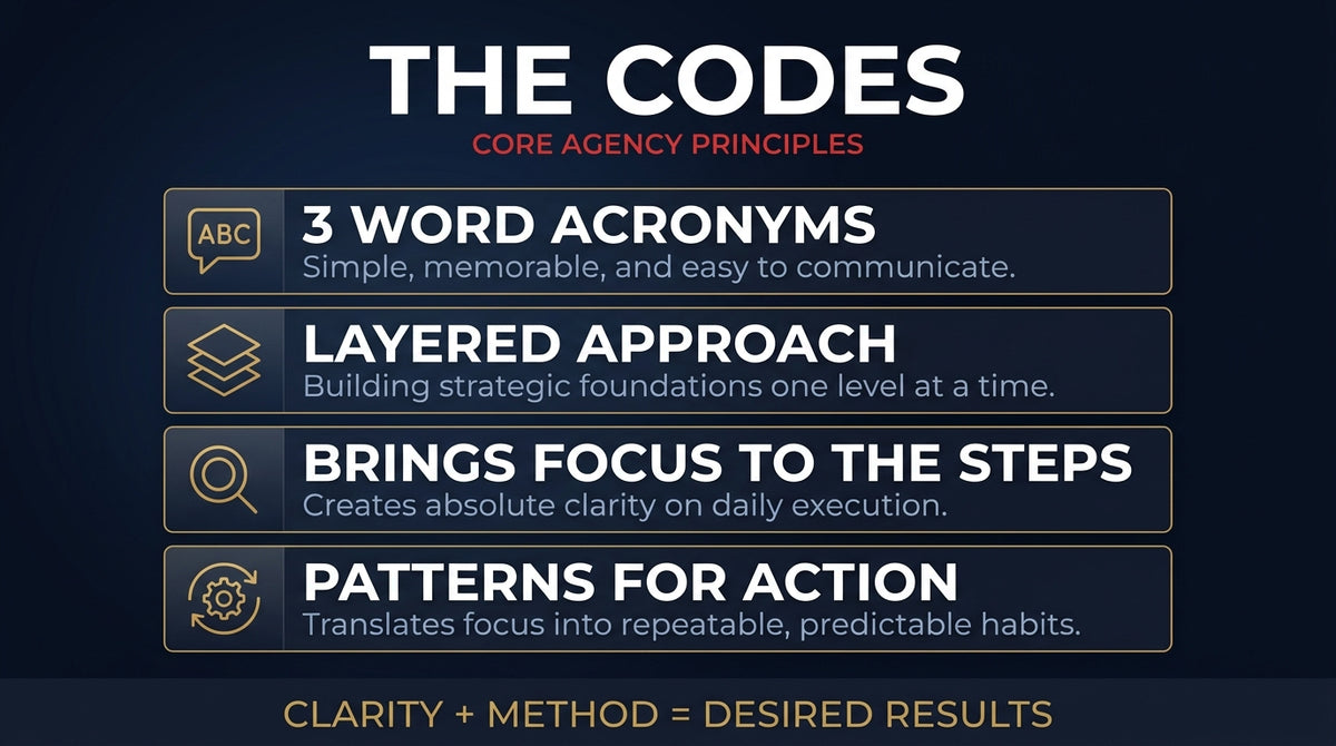 The Codes